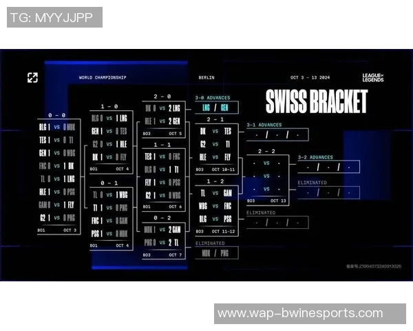 s15电竞总决赛挑战者杯分析BLG在比赛中的速度表现与战术运用