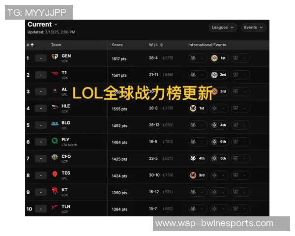 S15LOL赛事精彩回顾揭示V5战队的强大实力与战术魅力