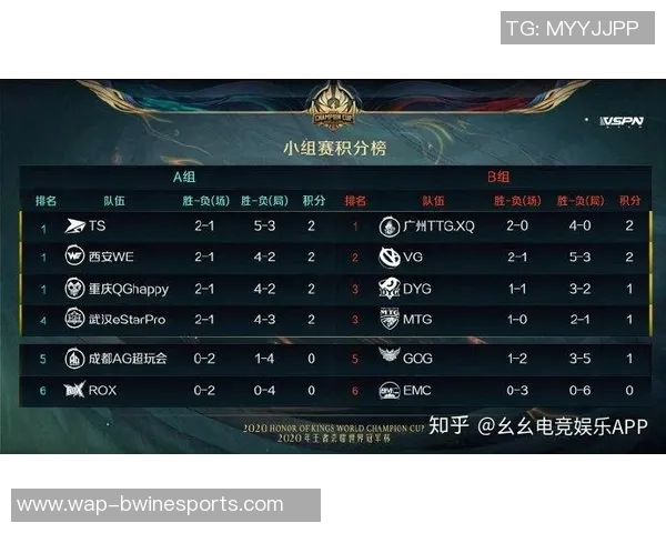 电竞比分揭秘IG战队状态与王者荣耀巨献的深度分析 电竞比分揭秘IG战队状态与王者荣耀巨献的深度分析
