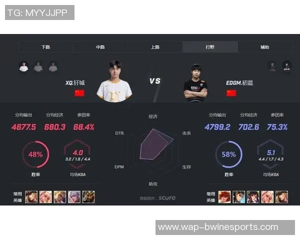 电竞新闻王者荣耀EDG阵地战分析与战术得失探讨