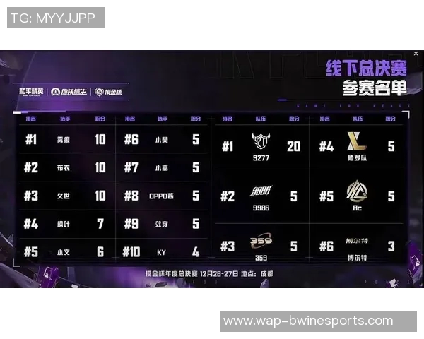 电竞比分权威发布和平精英团队协作实力榜单全面解析与排名揭晓实时新闻